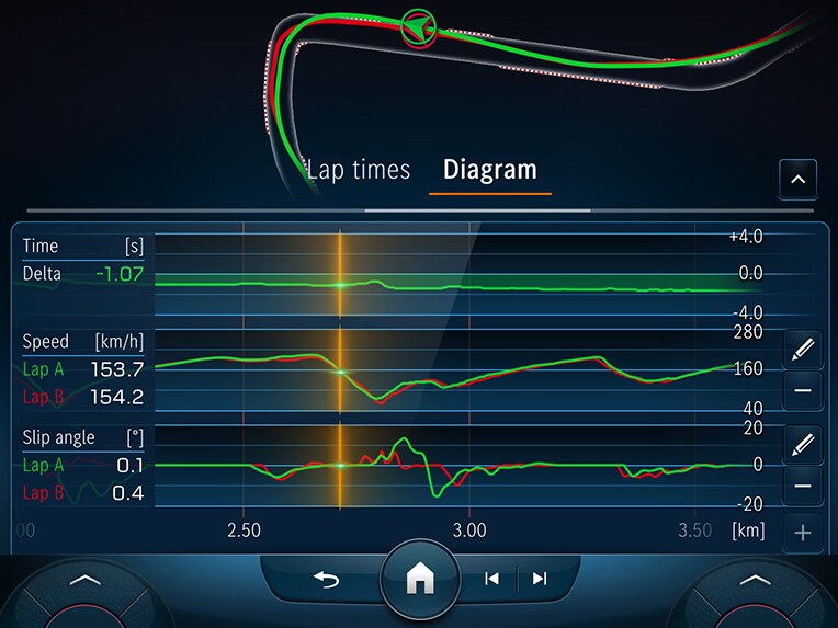 AMG TRACK PACE en el Mercedes-AMG Clase C Berlina.