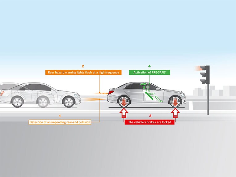 El Clase E de Mercedes-Benz con PRE-SAFE® PLUS.