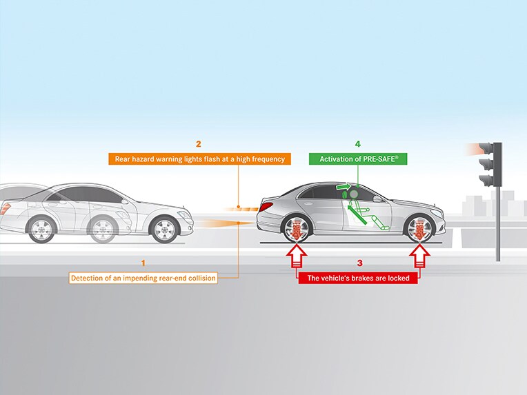 PRE-SAFE® PLUS en el Clase E Berlina de Mercedes-Benz.