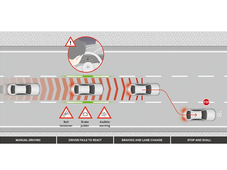 El asistente activo de parada de emergencia en el Clase E Berlina de Mercedes-Benz.