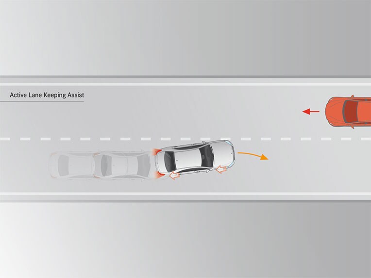 El detector activo de cambio de carril del GLS de Mercedes-Benz.