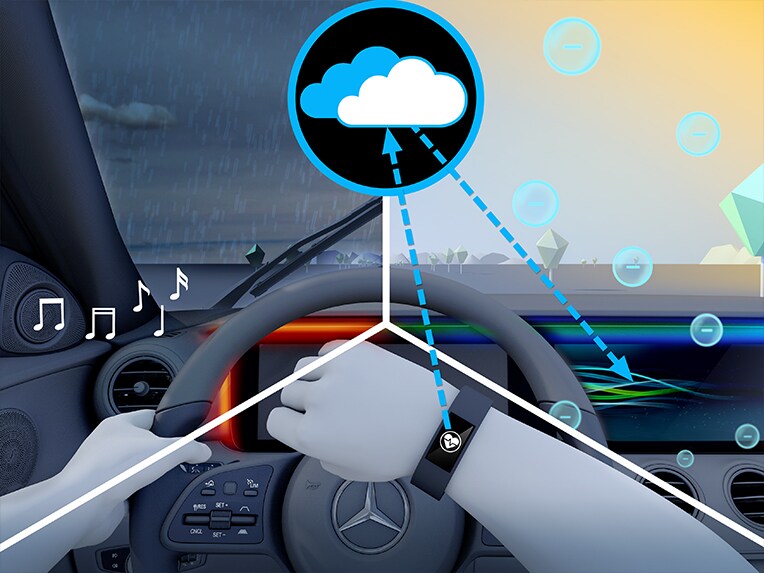 Ilustración del paquete ENERGIZING Plus del Mercedes-Maybach EQS SUV.