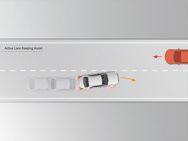 El funcionamiento del detector activo de cambio de carril en el Mercedes-Benz CLE Coupé.