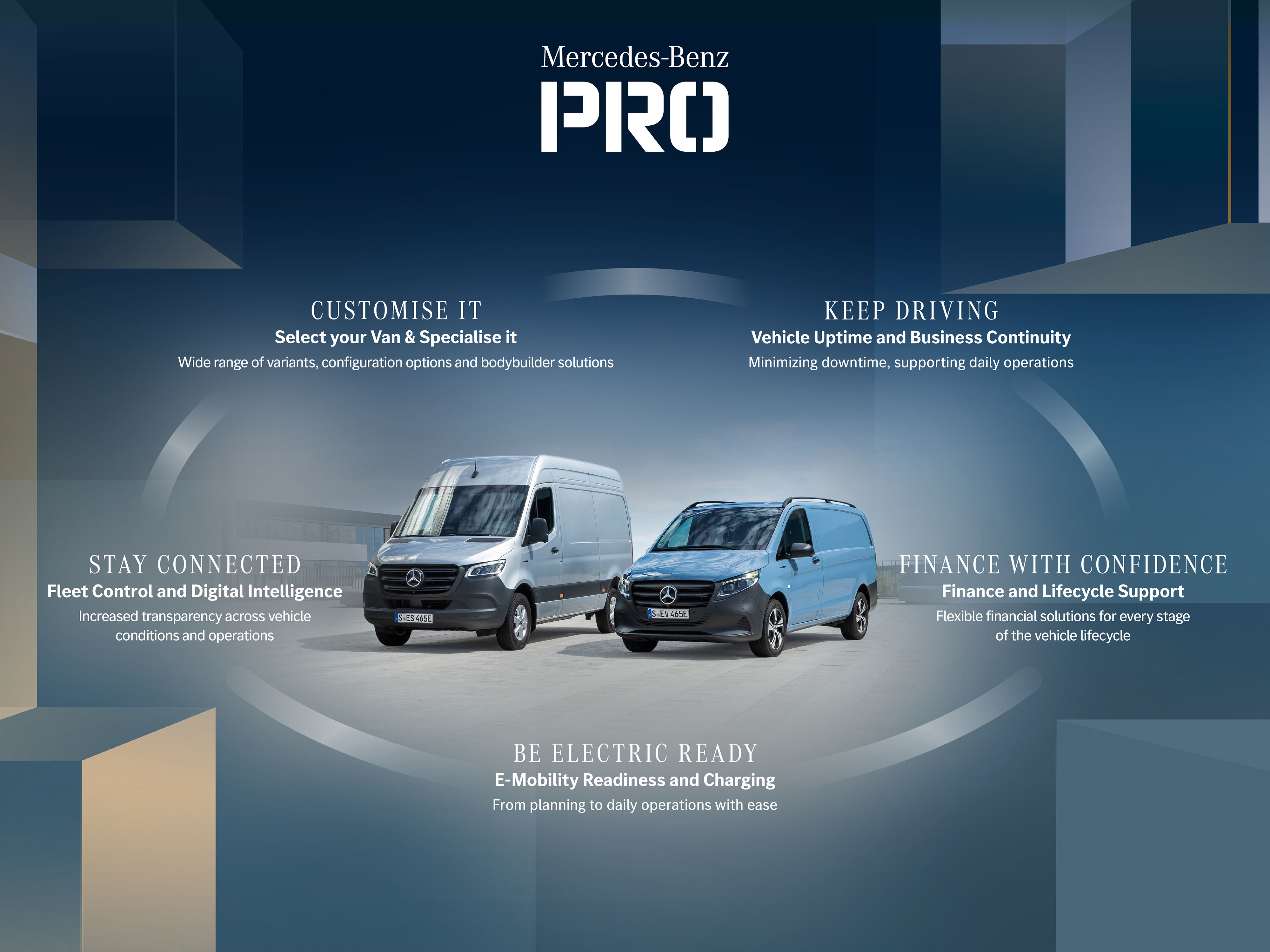 Mercedes-Benz | Imagen de Mercedes PRO Una ilustración que muestra el Business Eco-System de Mercedes-Benz, Mercedes PRO y sus clústers de servicios.
